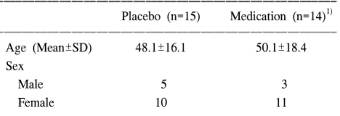 Table  1.  Distribution  of  Age  and  Sex  between  Acetaminophen  Medication  Group  and  Placebo  Group