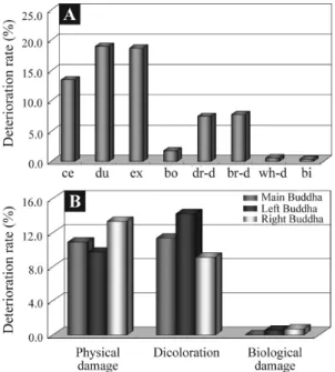 Table 3. Yearly and monthly statistics of indoor and outdoor relative humidity and air temperature(Oct