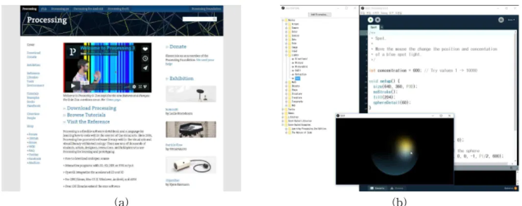 Fig. 2. Processing program. (a) homepage, (b) processing development environment.