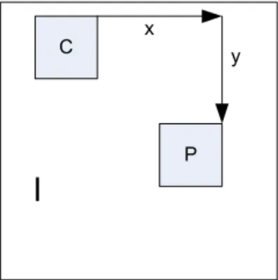 Fig. 2. Motion vector x and y of copy-move forgery im- im-age.