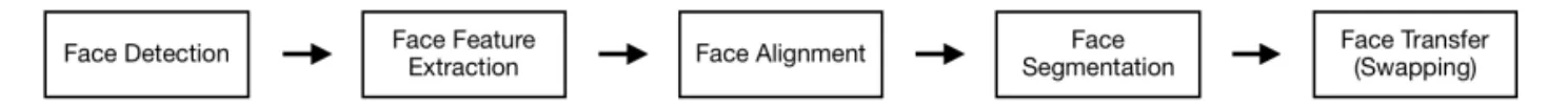 Fig. 2. Face detection [16].
