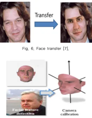 Fig. 7. 3D Face feature detection [8].