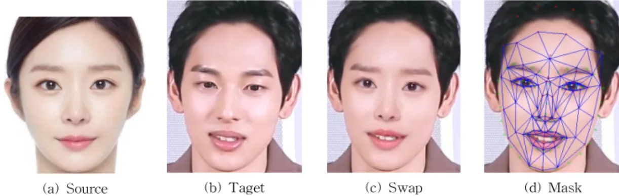 Fig. 13은 3-D Faceswap[28]의 테스트 결과이다. (a) 소스 이미지로 모델 이주빈의 증명사진이다. (b) 배우 임시완의 인터뷰 영상이다 