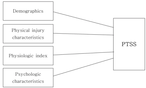 Figure  1.  Framework  of  study
