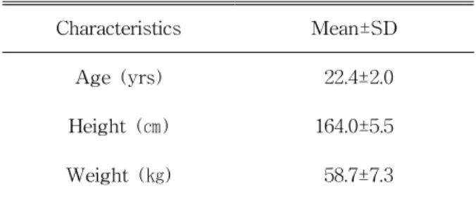 Table 1. General characteristics of subjects (N=10)1989). Computer work involves prolonged viewing of
