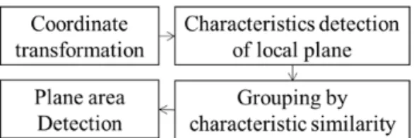 Fig. 5. Depth pictures for simulations. (a) desk, (b) kitchen, (c) meeting room, (d) table, and (e) round table.