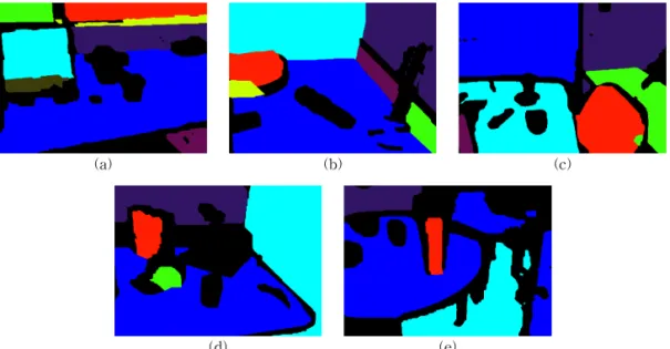 Fig. 7. Plane detection results of conventional method by using 3D point clouds. (a) desk, (b) kitchen, (c) meeting  room, (d) table, and (e) round table.