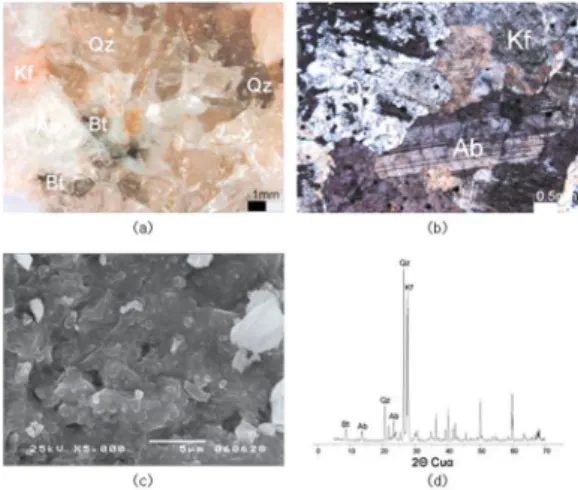 Table 1. Chemical compositions of granite analyzed by X-ray fluorescence analysis.