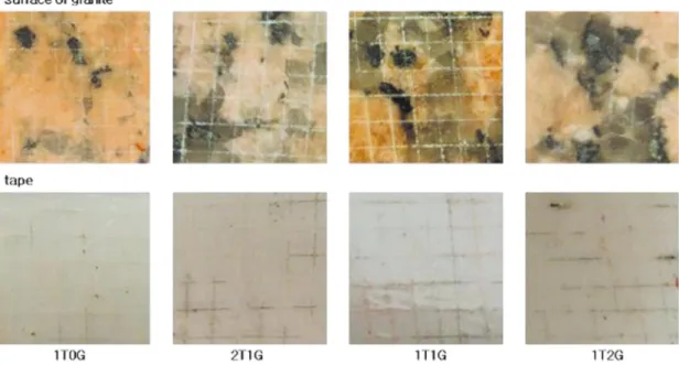 Figure 4. Cross cutting images of the treated fresh granite with different mole ratio of TEOS and GPTMS solution