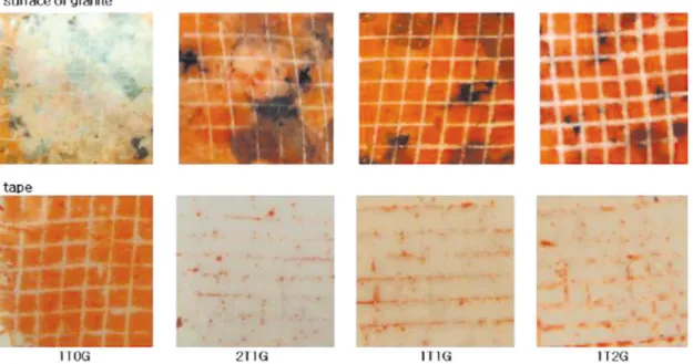 Figure 8. Adhesion changes with the addition of GPTMS in TEOS solutions containing 3 wt.% of 16 nm silica nano-particles
