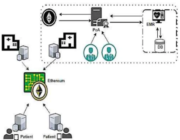 Fig. 1. Simplified Architecture of Our Proposed Solution.