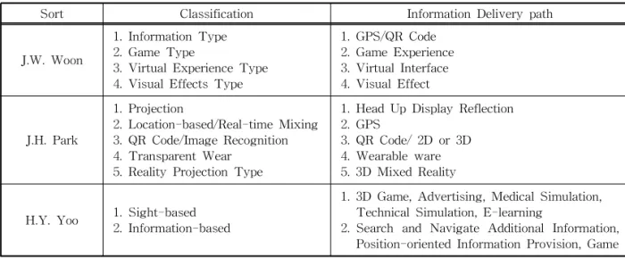 Table 1. Type of augmented reality in literatures