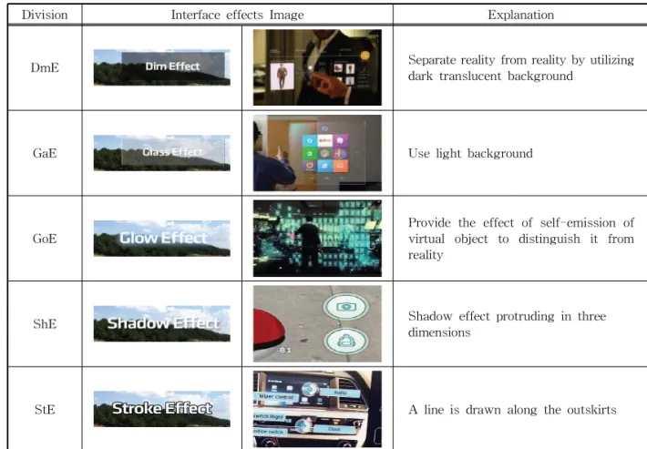 Table 2. Interface effects applied to augmented reality