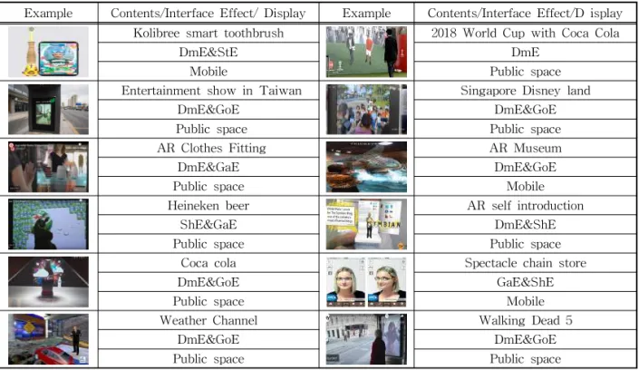 Table 4. The Examples of LRM AR Advertising