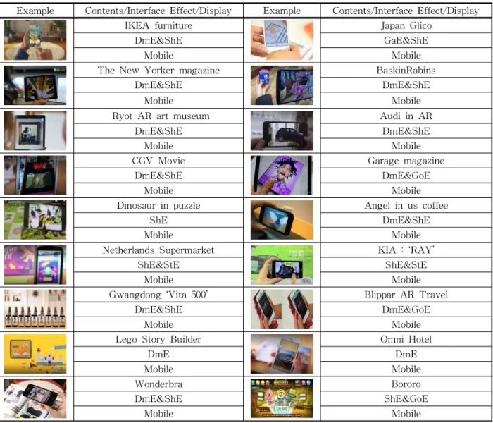 Table 6. The Examples of TW AR Advertising