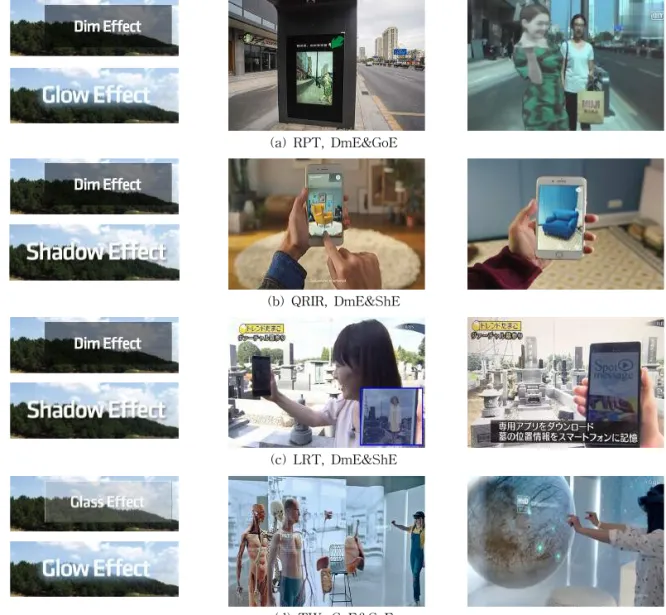 Fig. 1. Representative AR Advertising in case of RPT(a), QRIR(b), LRM(c), and TW(d).