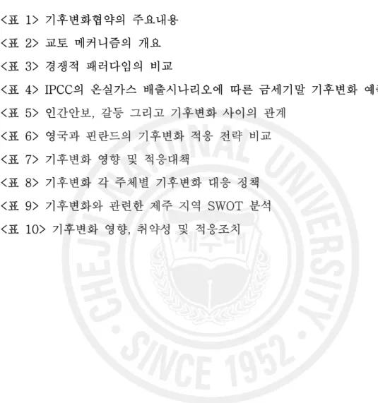 표    목  차 <표  1>  기후변화협약의  주요내용 <표  2>  교토  메커니즘의  개요 <표  3>  경쟁적  패러다임의  비교    <표  4>  IPCC의  온실가스  배출시나리오에  따른  금세기말  기후변화  예측결과 <표  5>  인간안보,  갈등  그리고  기후변화  사이의  관계 <표  6>  영국과  핀란드의  기후변화  적응  전략  비교 <표  7>  기