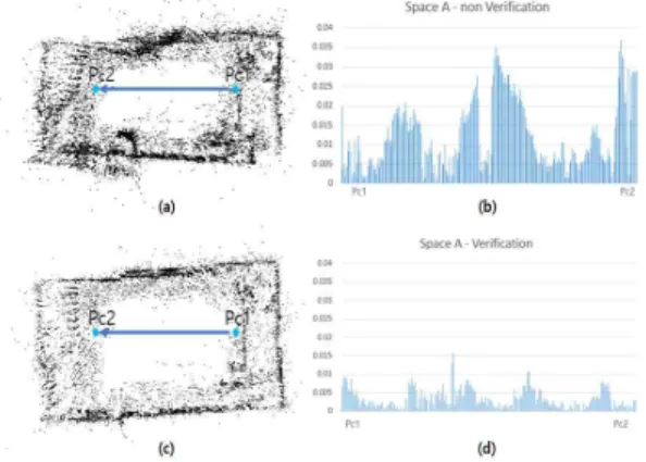 Fig. 4. (a) Image of projected actual space (b) Projected  map produced by Visual SLAM.