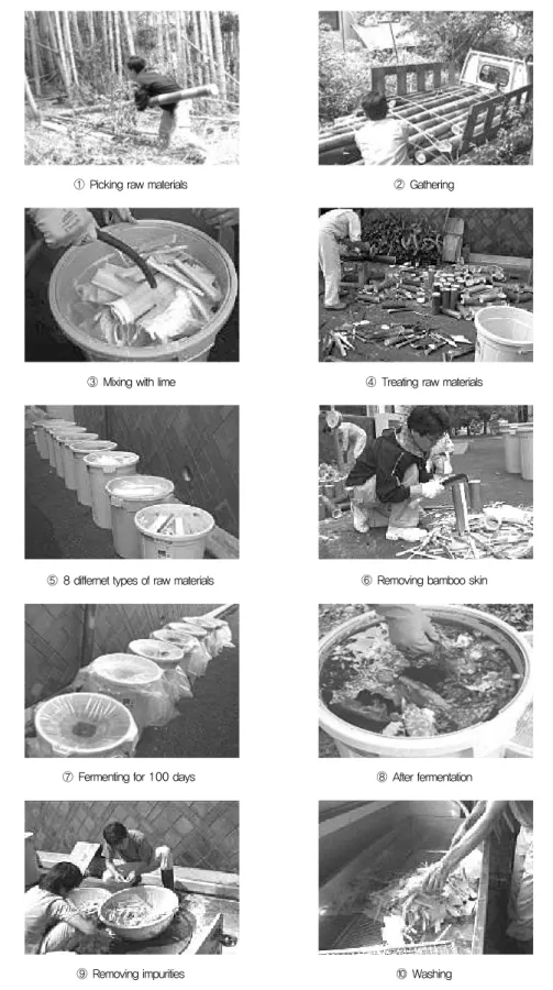 Figure 1. Paper making process.