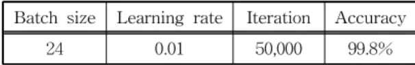 Table 3. Comparison of classification rates between  conventional and proposed methods