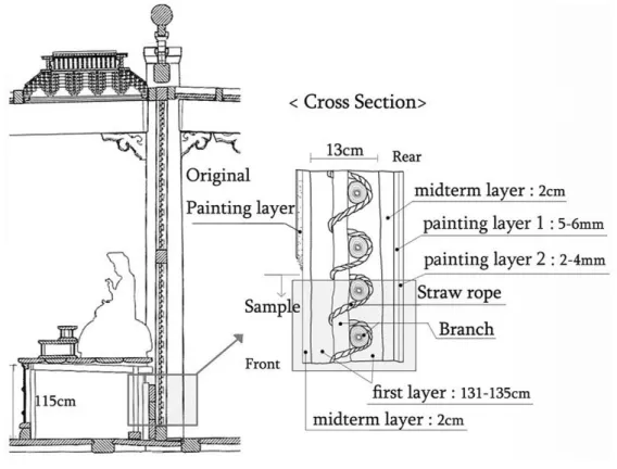 Figure 1.   Location of the sample.
