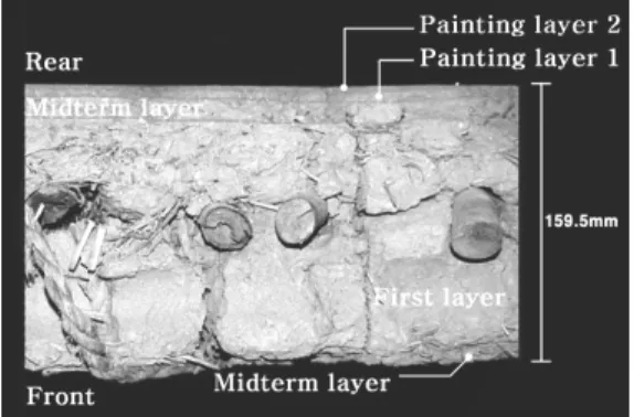 Figure 3. Layer names of the wall sample.