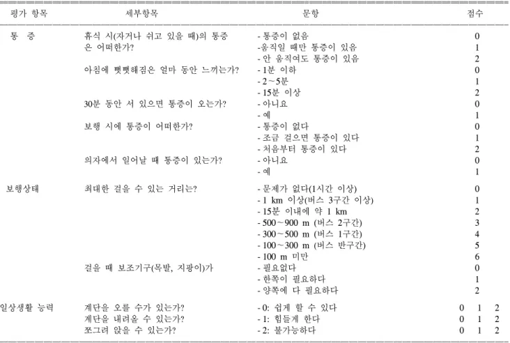 Table  2.  기능장애의  정도 (Lequesne's  Index)