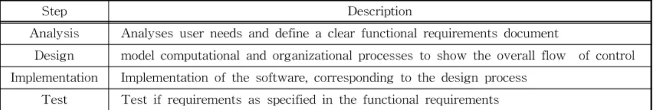 Table 1. Steps for Evaluating Problem Solving Process