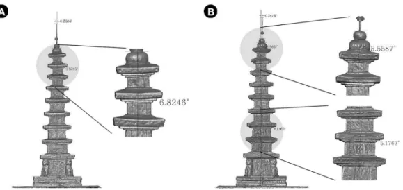 Table 4. Measurement for horizontal displacement (㎜ ) in western and eastern sides of the Daewonsa temple stone pagoda.