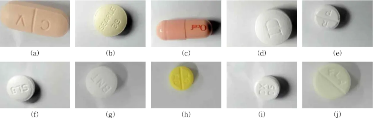 Table 1. The Result of the cross-validation for trained each model
