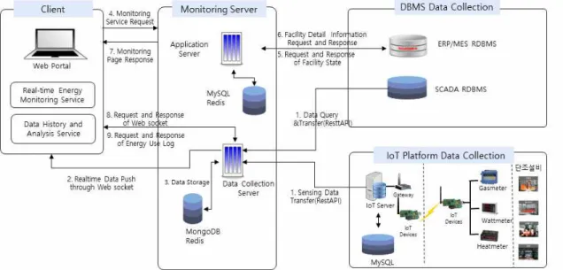 Fig. 1. System architecture.