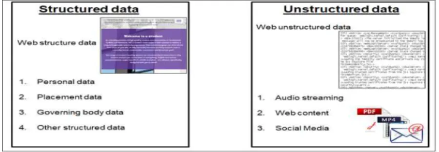 Fig. 1. Type of data and its application area.