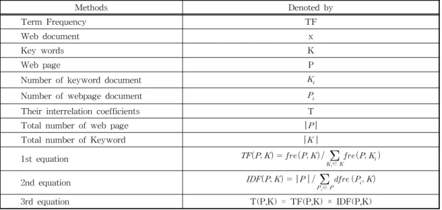 Fig. 2. Overview of the reinforcement learning frame  work.
