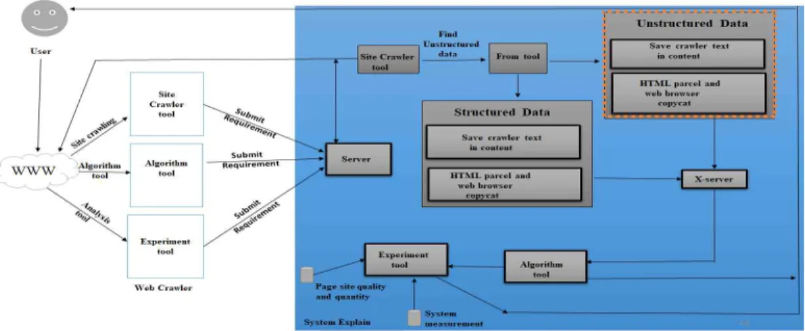 Fig. 5. Web crawler architecture.