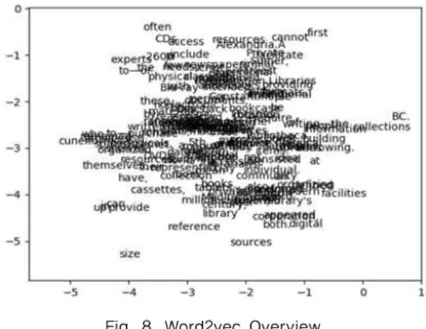 Fig. 8. Word2vec Overview.