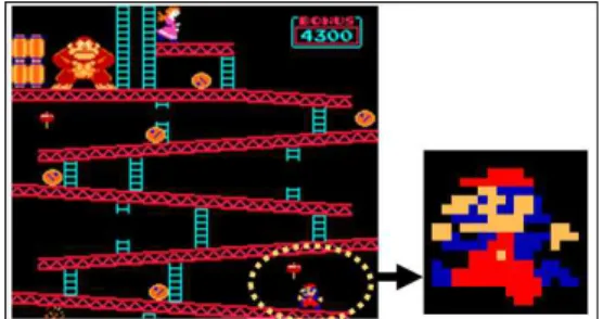 Fig. 3. 1st Generation Mario [10].