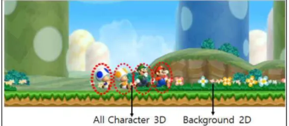 Fig. 6. 4th Generation Mario [11]. Fig. 7. 5th Generation Mario [12].