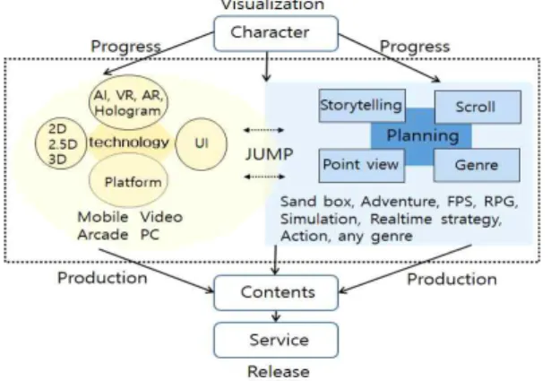 Fig. 8. Jump Development Ecosystem. Fig. 9. Development plan for Korean characters.