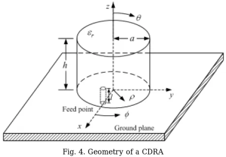 Fig. 4. Geometry of a CDRA 