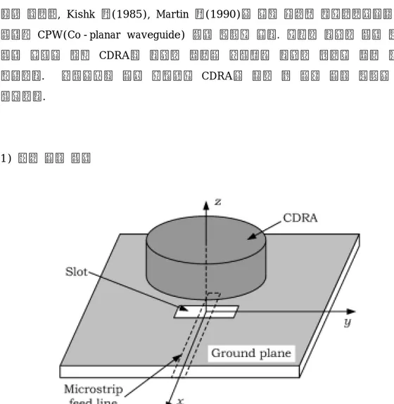 Fig. 10. Geometry of aperture-coupled CDRA 