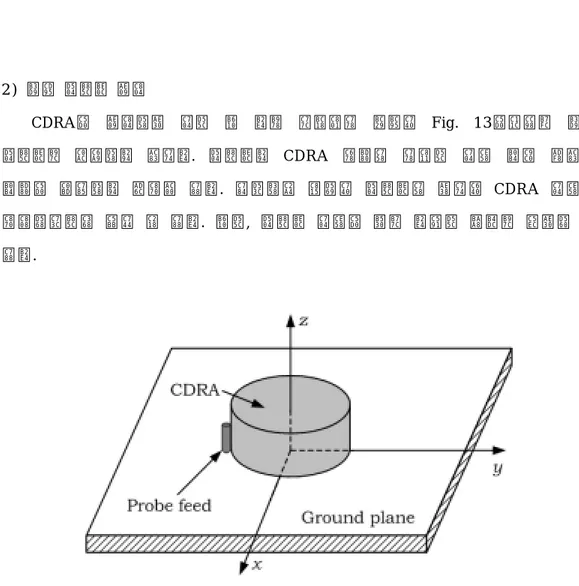 Fig. 13. Geometry of Coaxial probe-fed CDRA 