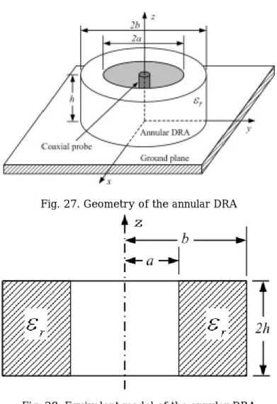 Fig. 28. Equivalent model of the annular DRA 