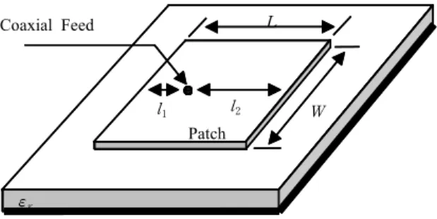 Fig. 3. Coaxial feed rectangular patch antenna