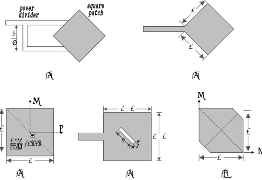 Fig. 4. Typical feed arrangements for circular polarization of square microstrip patch antenna 임의의  주파수에서  동일한  진폭을  갖는  2개의  축퇴  모드를  여기하기  위하여  패치  길이 L과  패치  폭 W   를  동일하게  한다