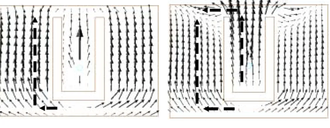 Fig. 8 Surface current distribution on U-slot microstrip patch antenna