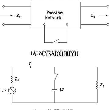 Fig.  2.  Equivalent  and  example  circuits  of   Transmission  type  phase  shifter