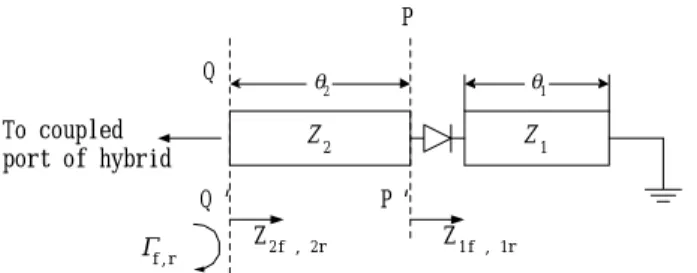Fig.  6.  Layout  of  a  reflective  termination  of  hybrid  coupled  phase  shifter