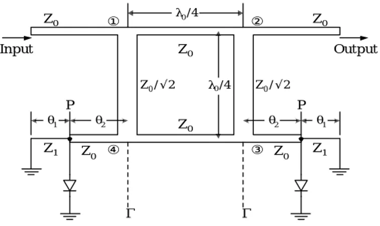 Fig.  8.  Circuit  of  branchline  hybrid  coupled  phase  shifter