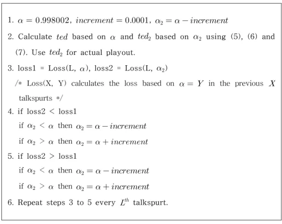 Fig.  6.  Process  of  α-adaptive  algorithm
