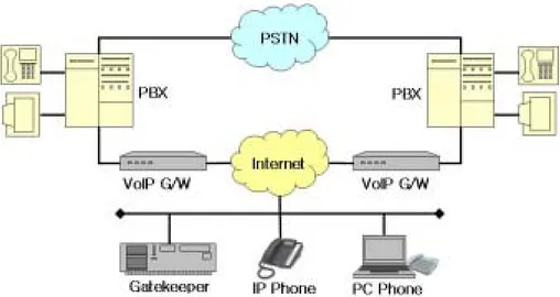 Fig.  9.  VoIP  system  configuration